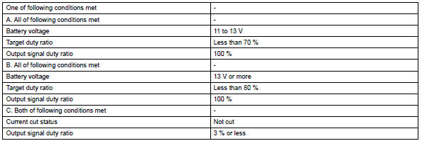 Toyota RAV4. Typical malfunction thresholds