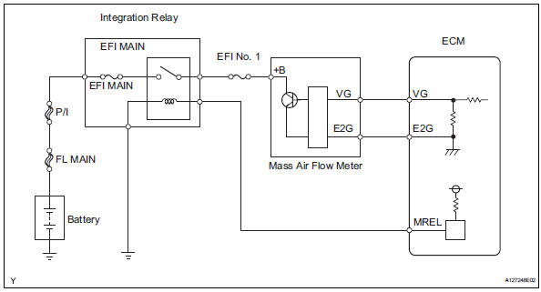 Toyota RAV4. Wiring diagram