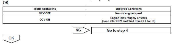 Toyota RAV4. Perform active test using intelligent tester (operate ocv)