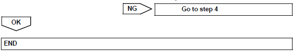 Toyota RAV4. Check whether dtc output recurs (dtc p0011 or p0012)