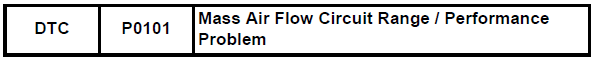 Toyota RAV4. Mass air flow circuit range / performance problem