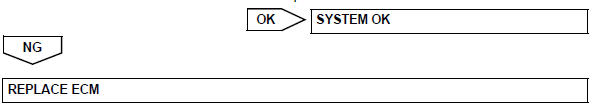 Toyota RAV4. Check whether dtc output recurs