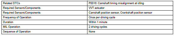 Toyota RAV4. Monitor strategy