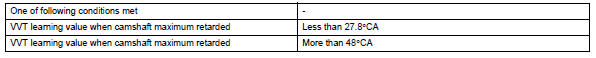 Toyota RAV4. Typical malfunction thresholds