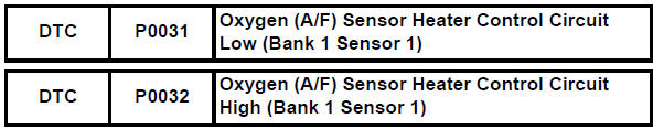 Toyota RAV4. Oxygen (a/f) sensor heater control circuit