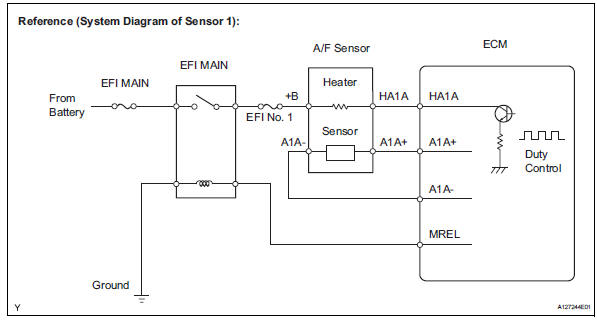 Toyota RAV4. Oxygen (a/f) sensor heater control circuit