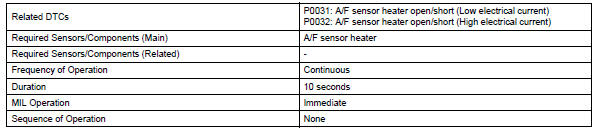 Toyota RAV4. Monitor strategy