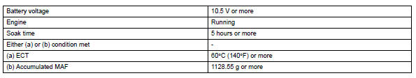 Toyota RAV4. Typical enabling conditions