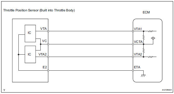 Toyota RAV4. Wiring diagram