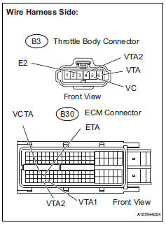 Toyota RAV4. Check harness and connector (throttle position sensor - ecm)