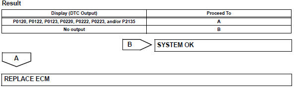 Toyota RAV4. Check whether dtc output recurs (throttle position sensor dtcs)