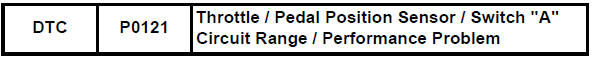 Toyota RAV4. Throttle / pedal position sensor / switch "a" circuit range / performance problem
