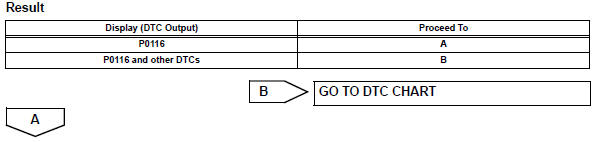 Toyota RAV4. Check any other dtcs output (in addition to dtc p0116)