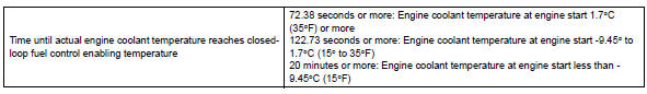 Toyota RAV4. Typical malfunction thresholds