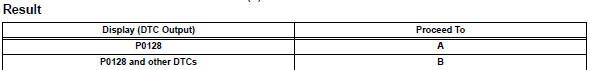 Toyota RAV4. Check any other dtcs output (in addition to dtc p0128)