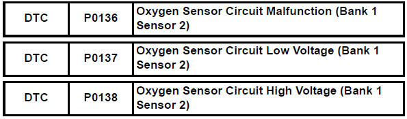 Toyota RAV4. Oxygen sensor circuit