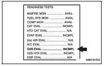 Toyota RAV4. Confirmation driving pattern