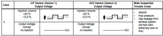 Toyota RAV4. Inspection procedure