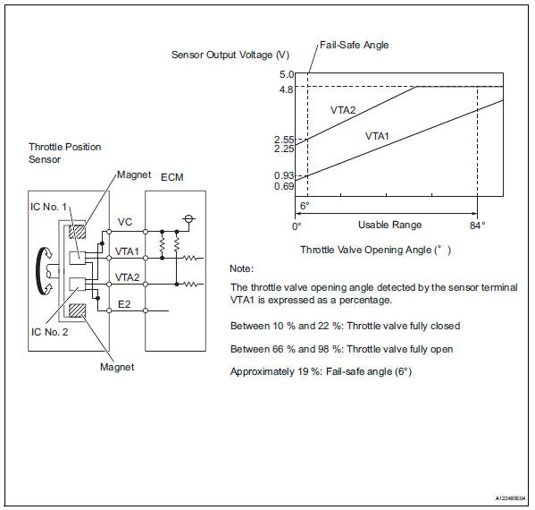 Toyota RAV4. Throttle / pedal position sensor / switch "a"