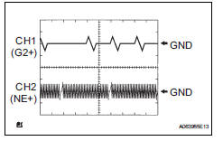 Toyota RAV4. Crankshaft position sensor "a"