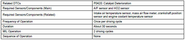 Toyota RAV4. Monitor strategy