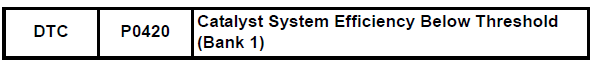 Toyota RAV4. Catalyst system efficiency below threshold (bank 1)