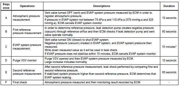 Toyota RAV4. Monitor description