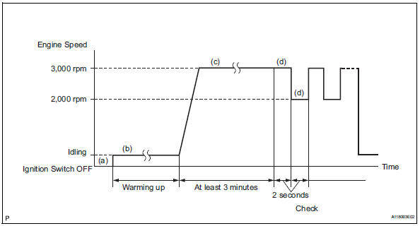 Toyota RAV4. Conditioning for sensor testing