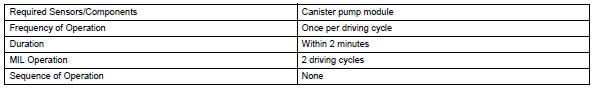 Toyota RAV4. Monitor strategy