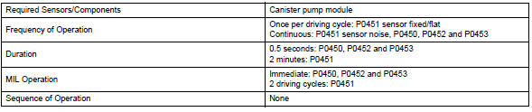 Toyota RAV4. Monitor strategy