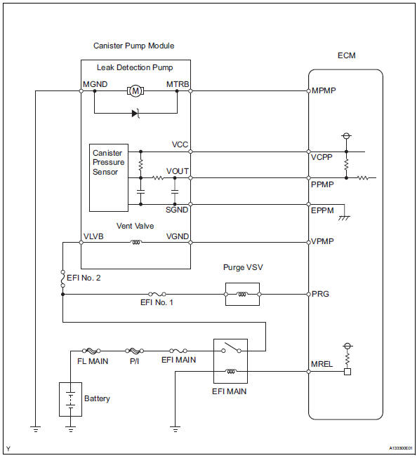 Toyota RAV4. Wiring diagram