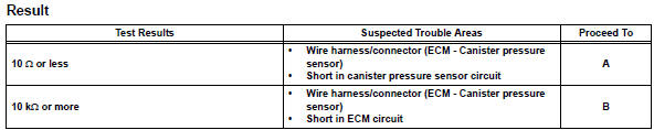 Toyota RAV4. Check harness and connector (canister pump module - ecm)