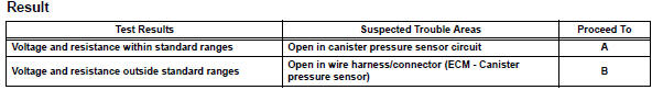 Toyota RAV4. Check harness and connector (canister pump module - ecm)