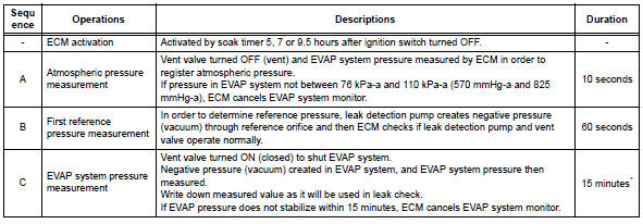 Toyota RAV4. Monitor description