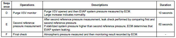 Toyota RAV4. Monitor description