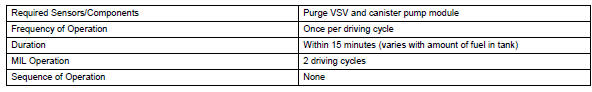 Toyota RAV4. Monitor strategy