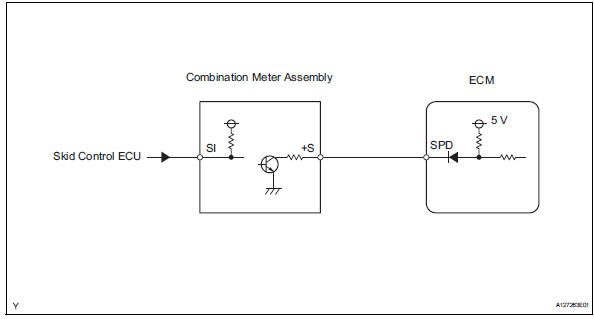 Toyota RAV4. Wiring diagram