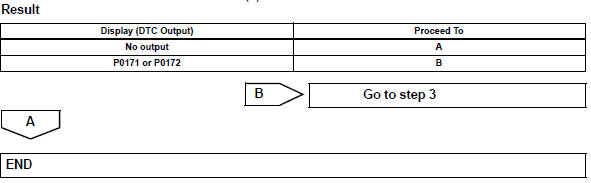 Toyota RAV4. Check whether dtc output recurs (dtc p0171 or p0172)