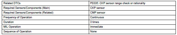 Toyota RAV4. Monitor strategy