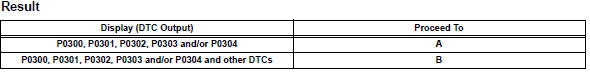 Toyota RAV4. Check any other dtcs output (in addition to misfire dtcs)