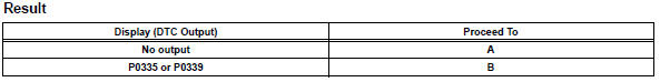 Toyota RAV4. Check whether dtc output recurs