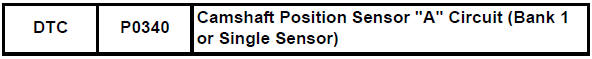 Toyota RAV4. Camshaft position sensor "a" circuit (bank 1 or single sensor)