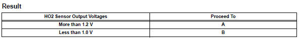Toyota RAV4. Read value using intelligent tester (output voltage of heated oxygen sensor)
