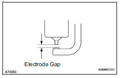 Toyota RAV4. Check spark plug