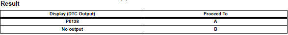 Toyota RAV4. Check whether dtc output recurs (dtc p0138)