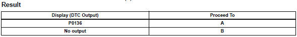 Toyota RAV4. Check whether dtc output recurs (dtc p0136)