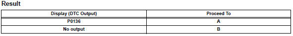 Toyota RAV4. Check whether dtc output recurs (dtc p0136)