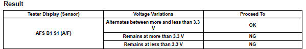 Toyota RAV4. Perform active test using intelligent tester (injection volume)