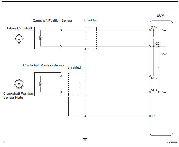 Toyota RAV4. Wiring diagram