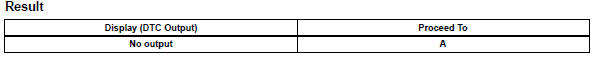 Toyota RAV4. Check whether dtc output recurs